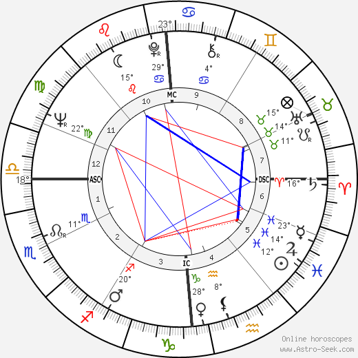 Ariane Mnouchkine birth chart, biography, wikipedia 2024, 2025