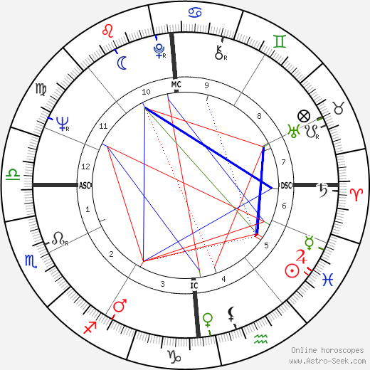 Ariane Mnouchkine birth chart, Ariane Mnouchkine astro natal horoscope, astrology