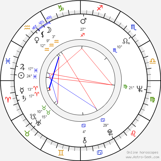 Barbara Bargiełowska birth chart, biography, wikipedia 2023, 2024