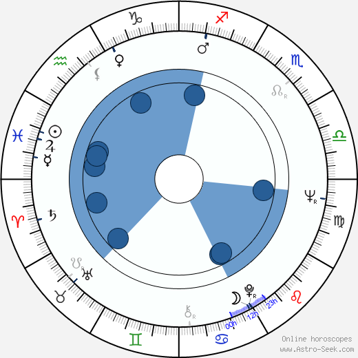 Barbara Luna horoscope, astrology, sign, zodiac, date of birth, instagram