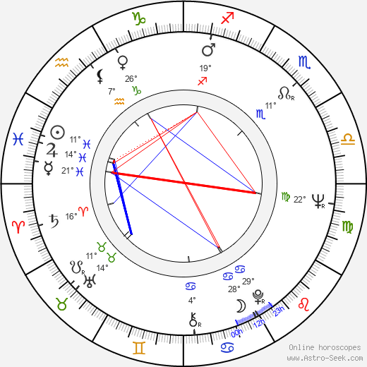 Barbara Luna birth chart, biography, wikipedia 2024, 2025