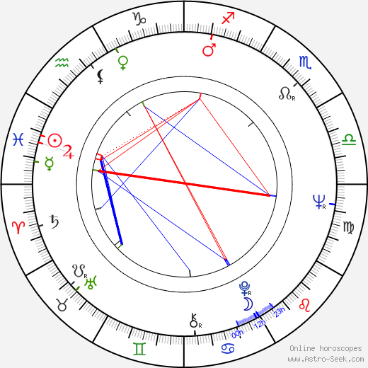 Barbara Luna birth chart, Barbara Luna astro natal horoscope, astrology