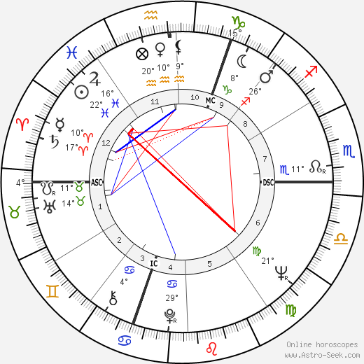 Bertrand Blier birth chart, biography, wikipedia 2024, 2025