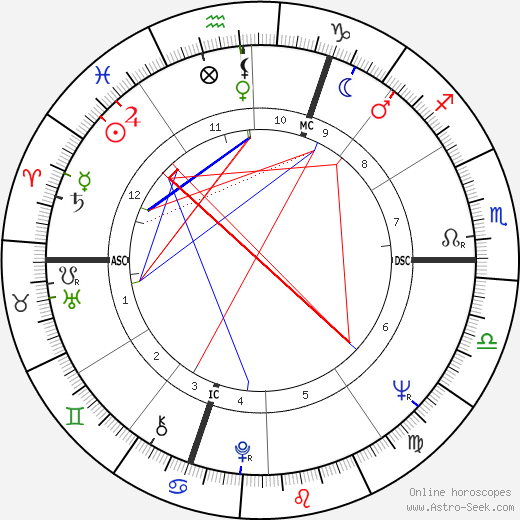 Bertrand Blier birth chart, Bertrand Blier astro natal horoscope, astrology