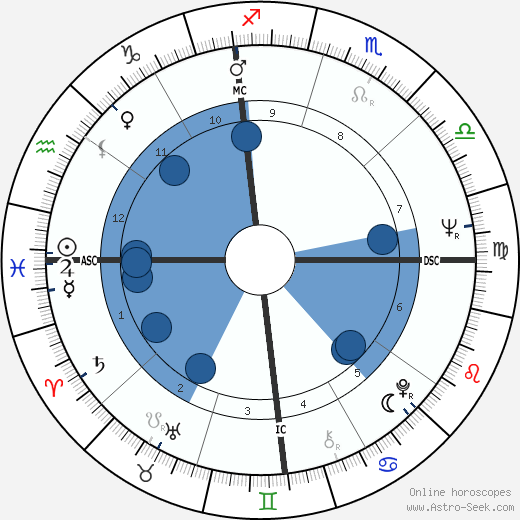 Bob Mackie wikipedia, biography, birth chart, instagram Bob Mackie wikipedia, horoscope, astrology, instagram