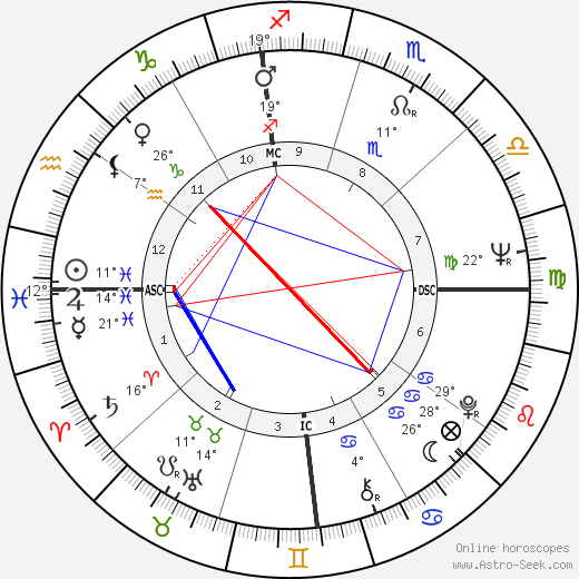 Bob Mackie birth chart, biography, wikipedia 2024, 2025
