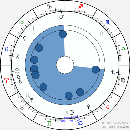 Bob Zamboni horoscope, astrology, sign, zodiac, date of birth, instagram