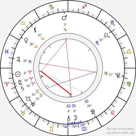 Bob Zamboni birth chart, biography, wikipedia 2024, 2025