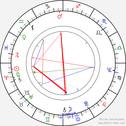 Bob Zamboni birth chart, Bob Zamboni astro natal horoscope, astrology