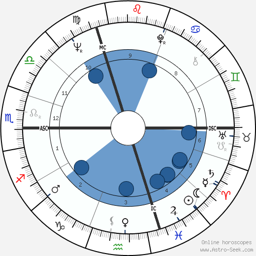 Brian Mulroney wikipedia, horoscope, astrology, instagram