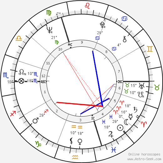 Brian Mulroney birth chart, biography, wikipedia 2023, 2024