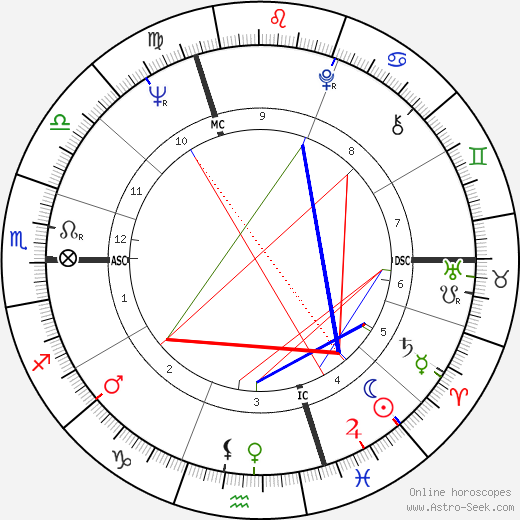 Brian Mulroney birth chart, Brian Mulroney astro natal horoscope, astrology