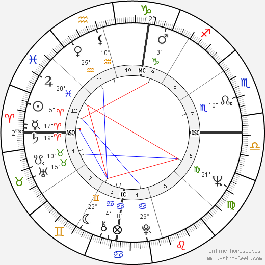 Cale Yarborough birth chart, biography, wikipedia 2024, 2025