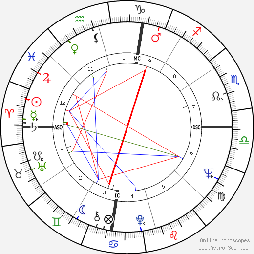 Cale Yarborough birth chart, Cale Yarborough astro natal horoscope, astrology