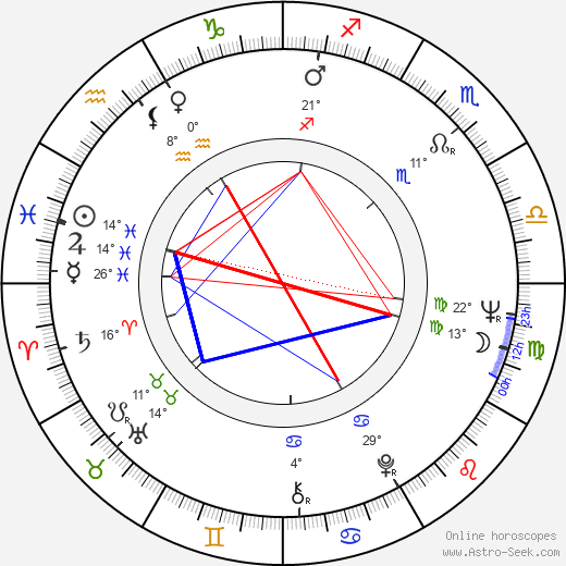 Charles Fuller birth chart, biography, wikipedia 2023, 2024