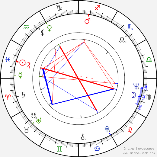 Charles Fuller birth chart, Charles Fuller astro natal horoscope, astrology