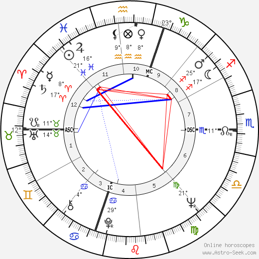 Charlie A. Brown birth chart, biography, wikipedia 2024, 2025