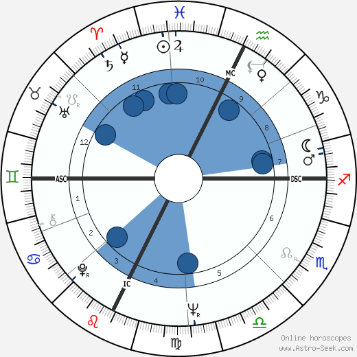 Claude Piquemal wikipedia, horoscope, astrology, instagram