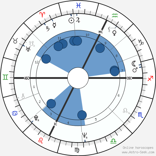 Claude Piquemal wikipedia, biography, birth chart, instagram Claude Piquemal wikipedia, horoscope, astrology, instagram