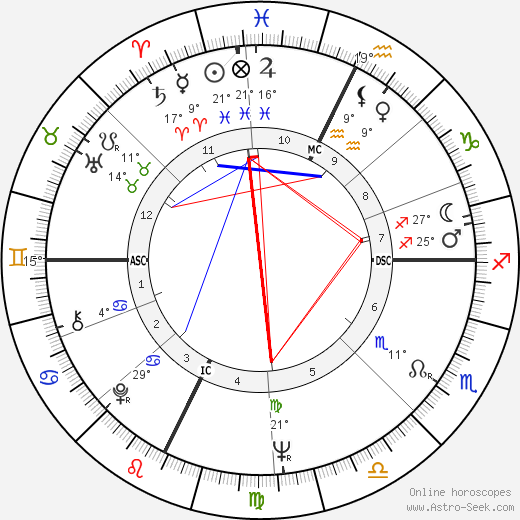 Claude Piquemal birth chart, biography, wikipedia 2023, 2024