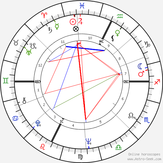 Claude Piquemal birth chart, Claude Piquemal astro natal horoscope, astrology