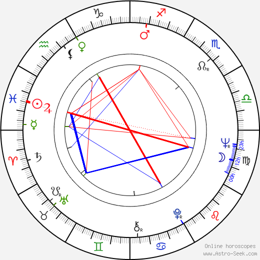 Cliff Gravel birth chart, Cliff Gravel astro natal horoscope, astrology