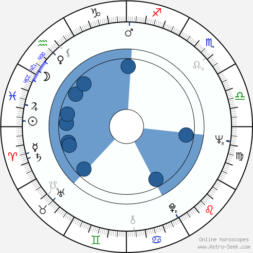 Corrado Farina horoscope, astrology, sign, zodiac, date of birth, instagram