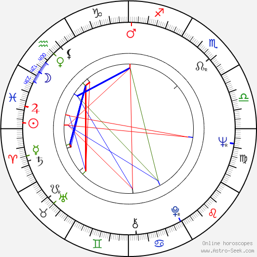 Corrado Farina birth chart, Corrado Farina astro natal horoscope, astrology