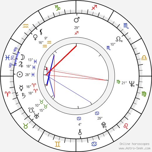 Dale Nelson birth chart, biography, wikipedia 2024, 2025