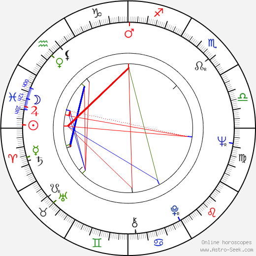 Dale Nelson birth chart, Dale Nelson astro natal horoscope, astrology