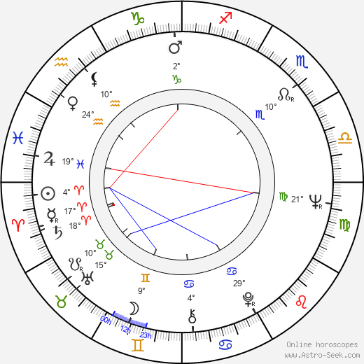 Danik Patisson birth chart, biography, wikipedia 2024, 2025