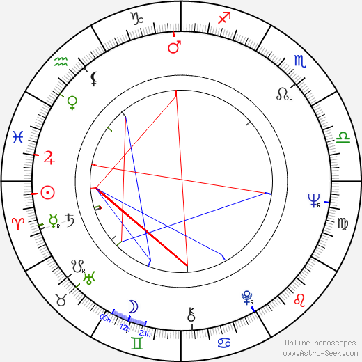 Danik Patisson birth chart, Danik Patisson astro natal horoscope, astrology