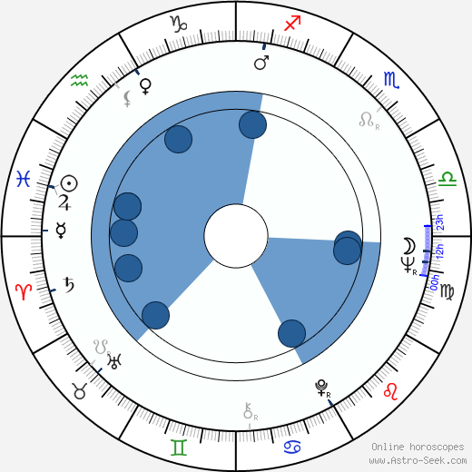 David Spielberg wikipedia, horoscope, astrology, instagram