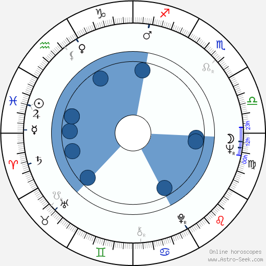 David Spielberg wikipedia, biography, birth chart, instagram David Spielberg wikipedia, horoscope, astrology, instagram