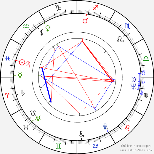 David Spielberg birth chart, David Spielberg astro natal horoscope, astrology