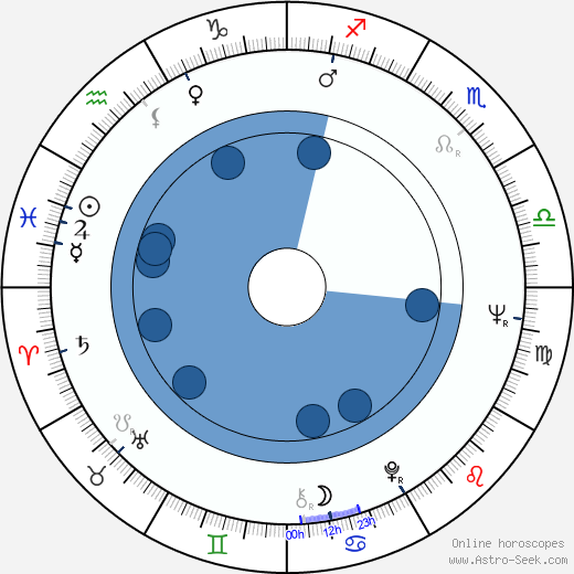 David Weatherley wikipedia, horoscope, astrology, instagram