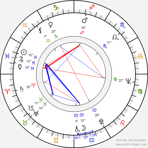 David Weatherley birth chart, biography, wikipedia 2024, 2025