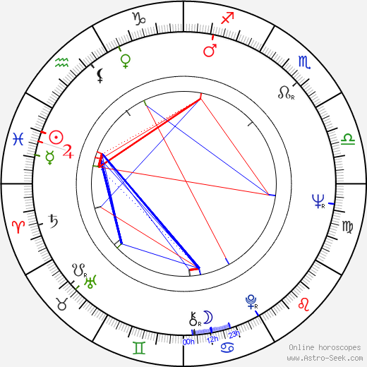 David Weatherley birth chart, David Weatherley astro natal horoscope, astrology