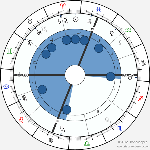 Deanna Terry Peterson Oroscopo, astrologia, Segno, zodiac, Data di nascita, instagram