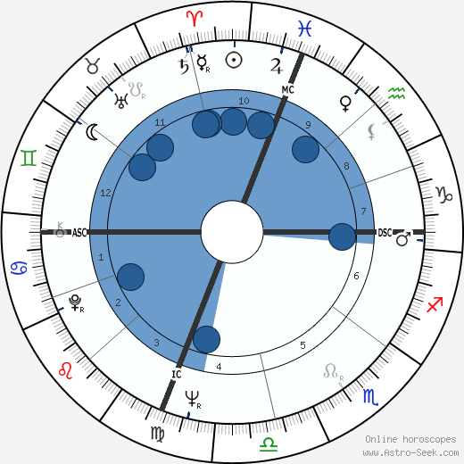 Deanna Terry Peterson wikipedia, biography, birth chart, instagram Deanna Terry Peterson wikipedia, horoscope, astrology, instagram
