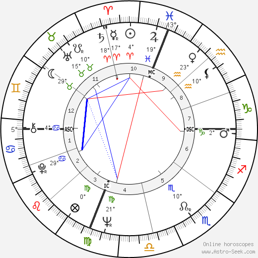Deanna Terry Peterson birth chart, biography, wikipedia 2022, 2023