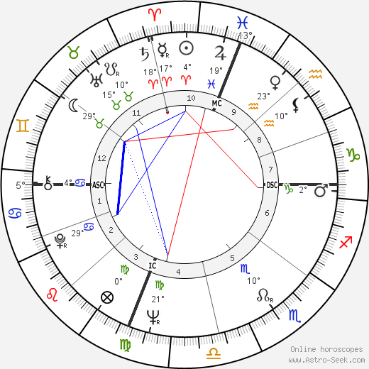 Deanna Terry Peterson birth chart, biography, wikipedia 2023, 2024