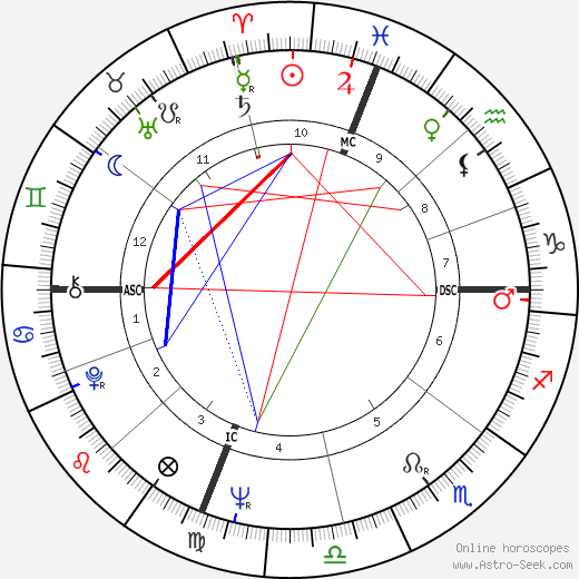 Deanna Terry Peterson birth chart, Deanna Terry Peterson astro natal horoscope, astrology