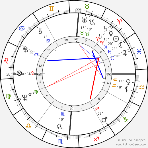 Demetrious Mihalas birth chart, biography, wikipedia 2024, 2025
