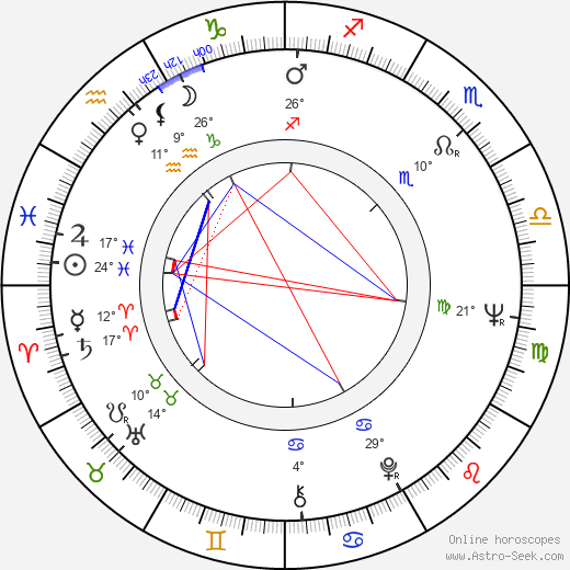 Dennis Helfend birth chart, biography, wikipedia 2023, 2024