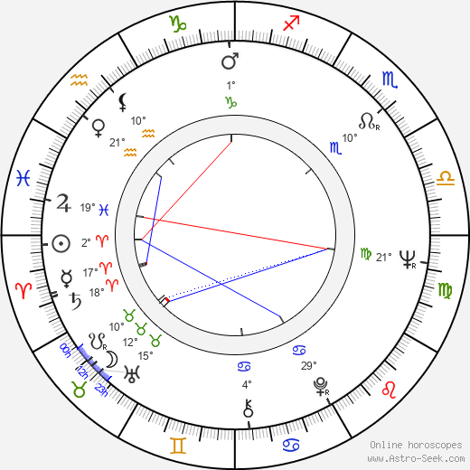 Dezider Banga birth chart, biography, wikipedia 2024, 2025