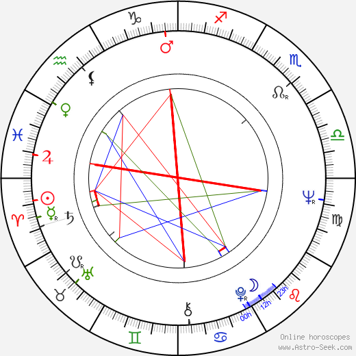 Ernst-Georg Schwill birth chart, Ernst-Georg Schwill astro natal horoscope, astrology