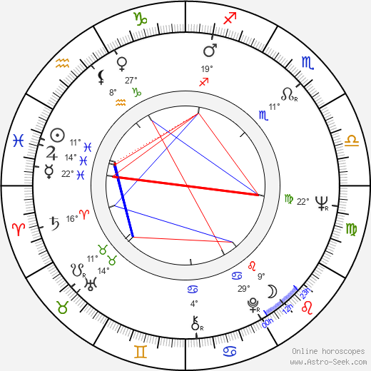 Eva Jiřičná birth chart, biography, wikipedia 2023, 2024