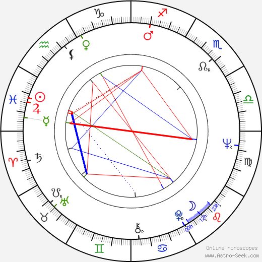 Eva Jiřičná birth chart, Eva Jiřičná astro natal horoscope, astrology