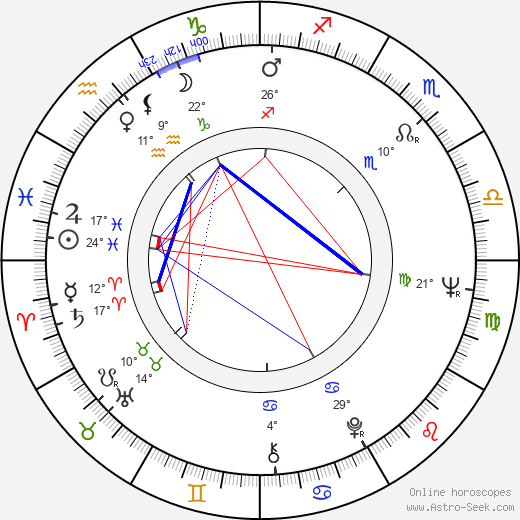 Éva Pap birth chart, biography, wikipedia 2024, 2025